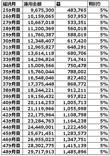 KAZMAXアービトラージ複利運用3-4年目