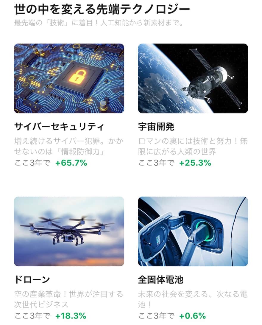 テーマ投資「最新テクノロジー」