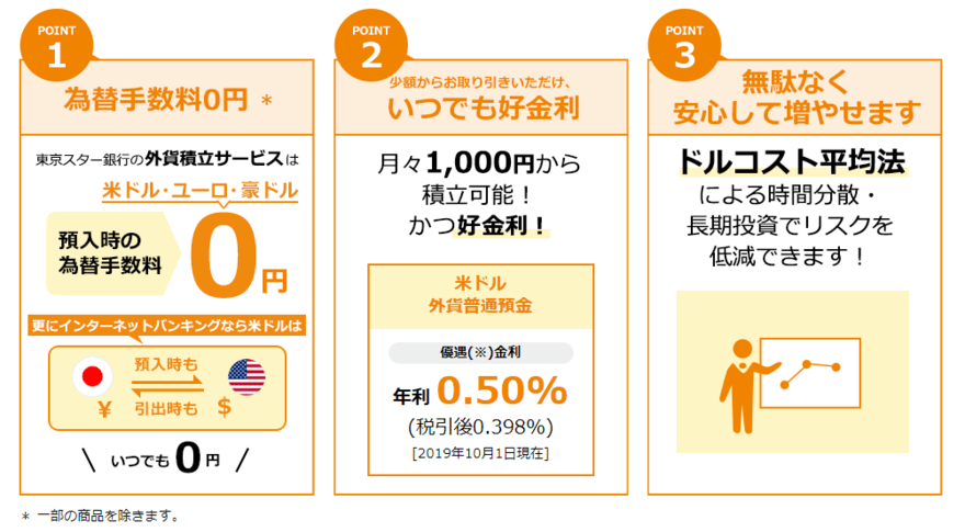 東京スター銀行外貨預金メリット