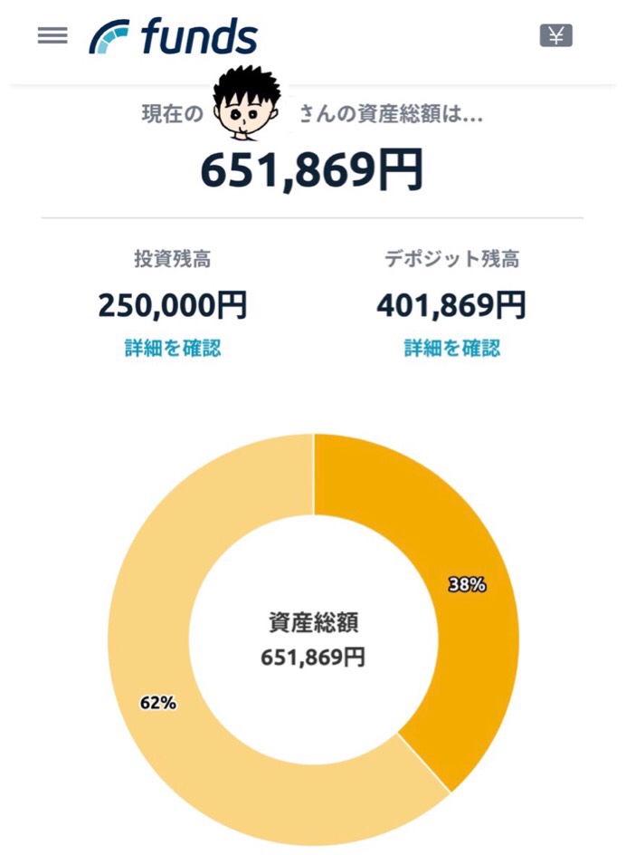 FUNDS実績