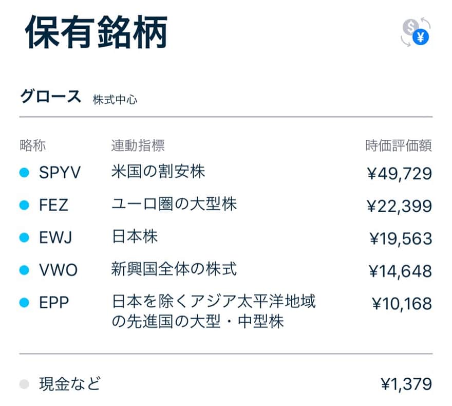テオプラスドコモ運用保有銘柄