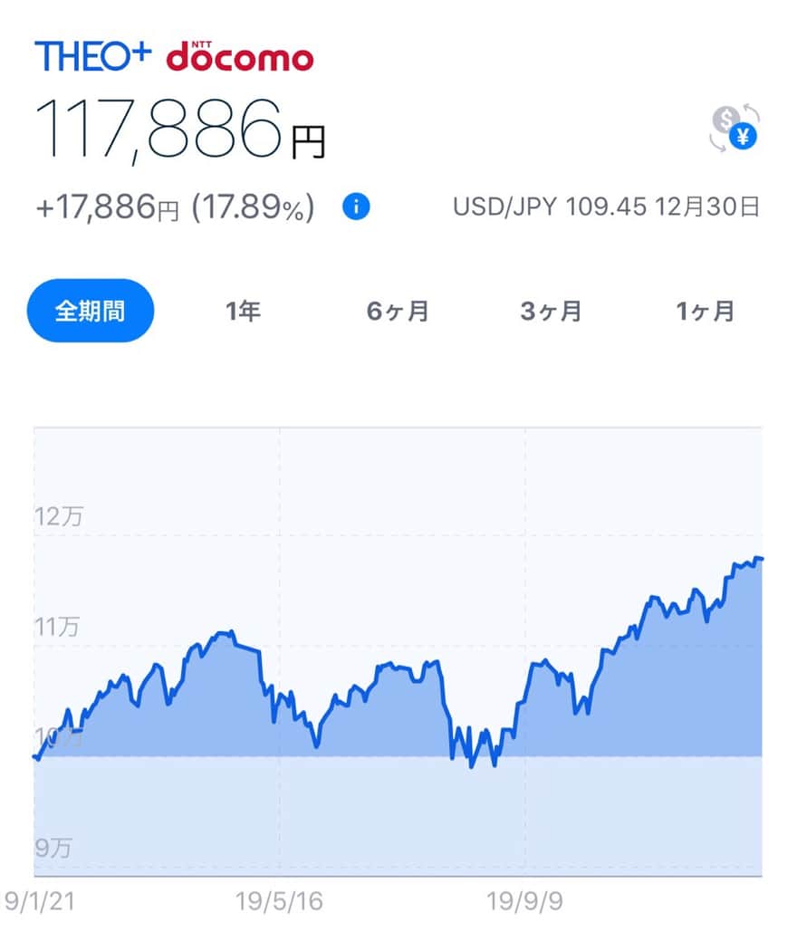 テオプラスドコモ実績