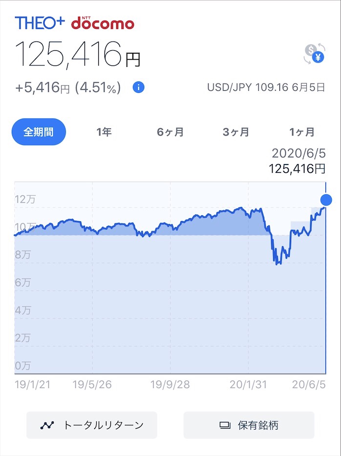 テオプラスドコモ6月キャンペーン